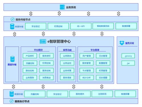 WMS、MES與ERP集成案例分享（連載一） 系統端的智能集成與信息系統集成服務