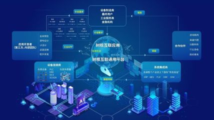 科技“新基建”之工業互聯網 數據服務的新引擎