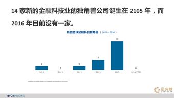 CB Insights 與 199IT 互聯網數據中心與數據服務的前沿力量