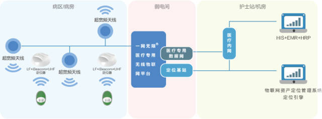 昂科物聯(lián)網(wǎng)智慧醫(yī)院 創(chuàng)新應(yīng)用服務(wù)驅(qū)動(dòng)未來醫(yī)院管理升級(jí)