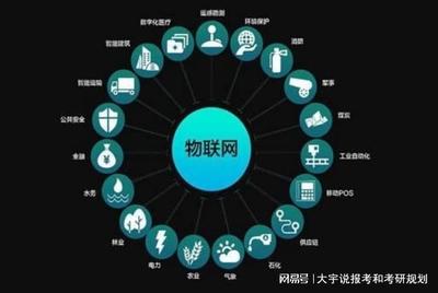 物聯(lián)網(wǎng)工程專業(yè) 定義、課程與就業(yè)方向