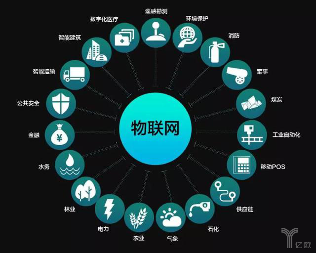 物聯(lián)網(wǎng)取代互聯(lián)網(wǎng) 一場技術(shù)演進(jìn)還是誤讀？