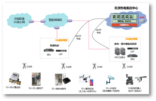 天津能源投資集團(tuán)熱電公司獲評(píng)國家級(jí)5G工廠物聯(lián)網(wǎng)應(yīng)用服務(wù)