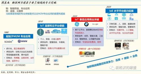 物聯網深度 掘金億物互聯，把握產業演進的三大浪潮