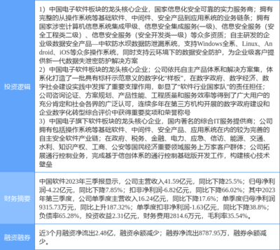 數字浪潮驅動安全基石 中國軟件3月13日漲停深度解析