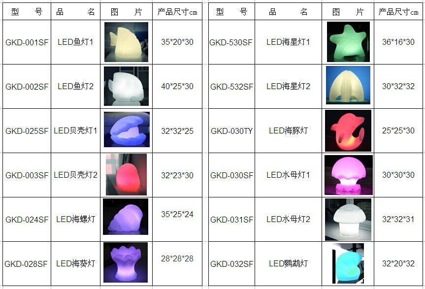 LED發(fā)光節(jié)日燈 海洋主題動(dòng)物燈，點(diǎn)亮兒童的色彩世界
