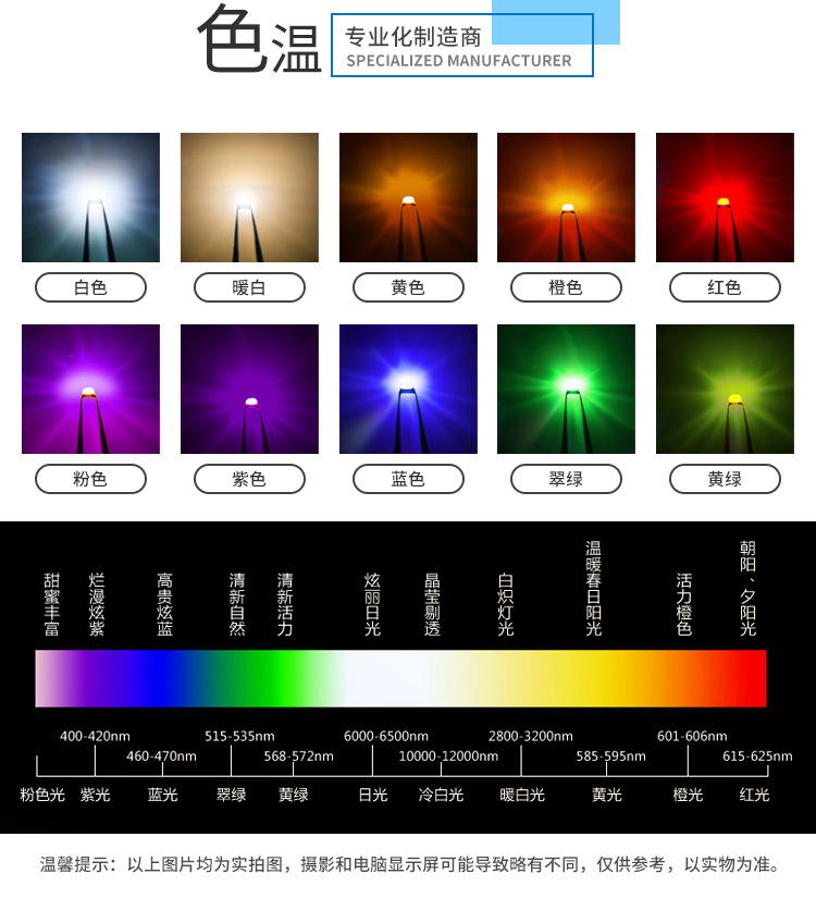 LED燈色溫是什么意思？從暖黃到冷白，讀懂燈光的「性格」